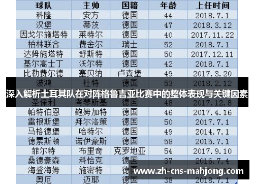 深入解析土耳其队在对阵格鲁吉亚比赛中的整体表现与关键因素 深入解析土耳其队在对阵格鲁吉亚比赛中的整体表现与关键因素
