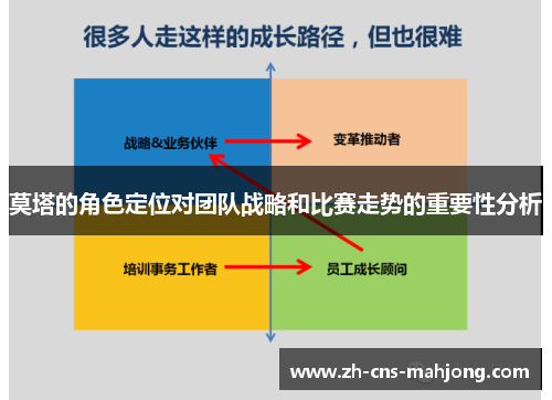 莫塔的角色定位对团队战略和比赛走势的重要性分析