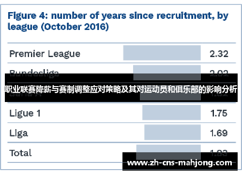 职业联赛降薪与赛制调整应对策略及其对运动员和俱乐部的影响分析 职业联赛降薪与赛制调整应对策略及其对运动员和俱乐部的影响分析
