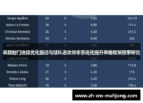 英超射门选择优化路径与球队进攻效率系统化提升策略框架探索研究 英超射门选择优化路径与球队进攻效率系统化提升策略框架探索研究