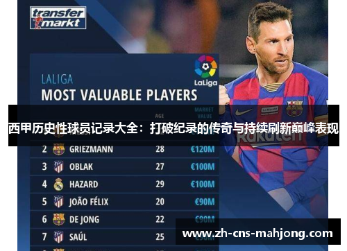 西甲历史性球员记录大全:打破纪录的传奇与持续刷新巅峰表现 西甲历史性球员记录大全:打破纪录的传奇与持续刷新巅峰表现