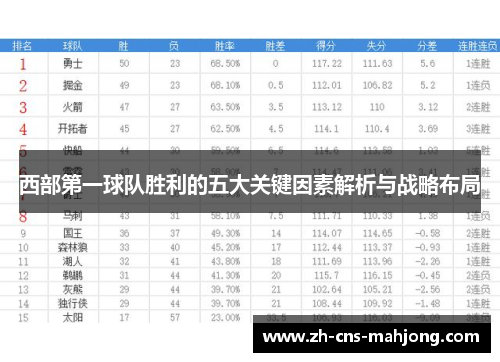 西部第一球队胜利的五大关键因素解析与战略布局 西部第一球队胜利的五大关键因素解析与战略布局