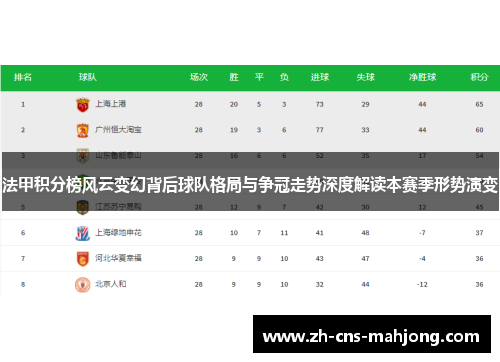 法甲积分榜风云变幻背后球队格局与争冠走势深度解读本赛季形势演变