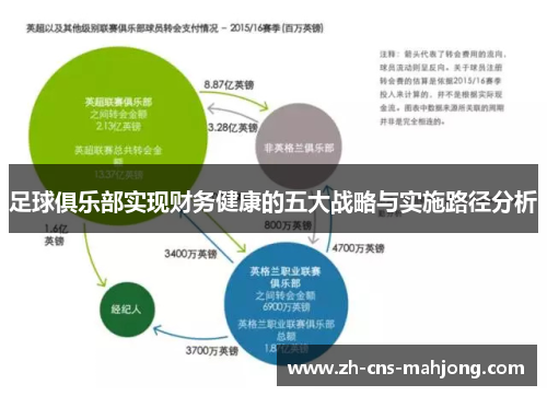 足球俱乐部实现财务健康的五大战略与实施路径分析