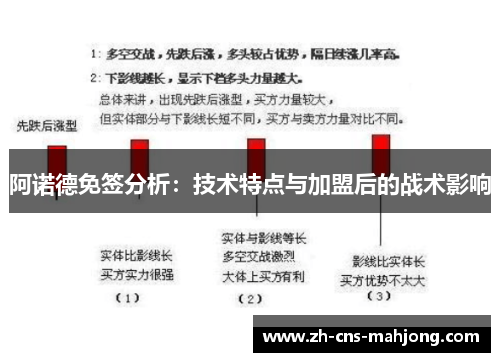 阿诺德免签分析:技术特点与加盟后的战术影响 阿诺德免签分析:技术特点与加盟后的战术影响